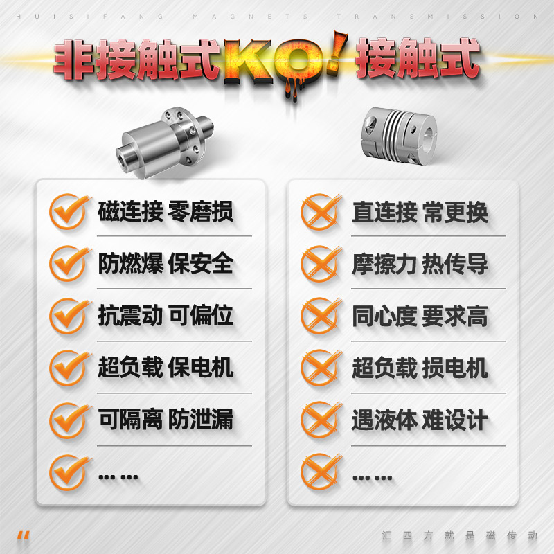 徑向磁力聯(lián)軸器 HSF10